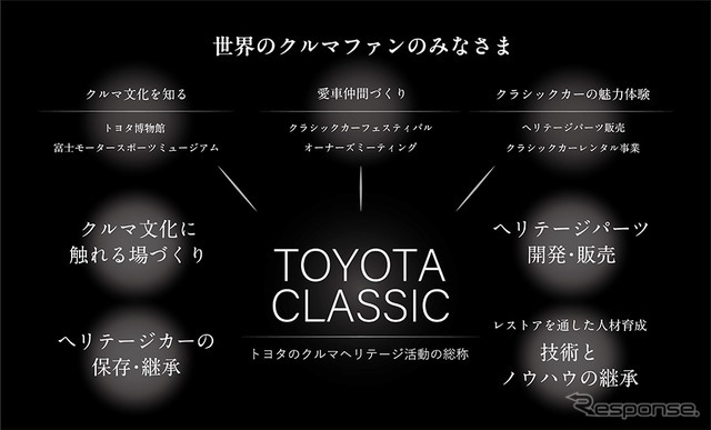 クルマヘリテージ活動「TOYOTA CLASSIC」