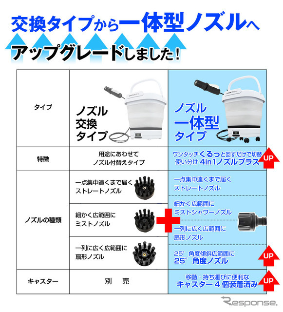 折りたたみ式バケツ一体型モバイルシャワーのアップグレードモデル『G-MSWH02』