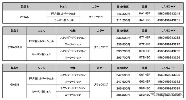 品番価格一覧表