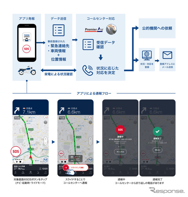 「緊急通報サービス」の提供を開始した「ツーリングサポーター by NAVITIME」