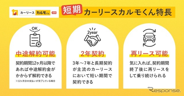 中途解約できるカーリースサービス「短期カーリースカルモくん」