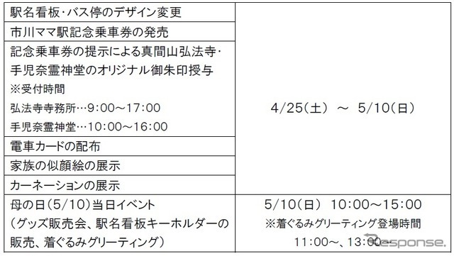 各イベント実施スケジュール