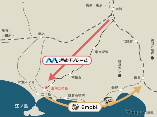 eMoBiがオーバーツーリズム対策として、湘南4エリア接続で周遊インフラを構築