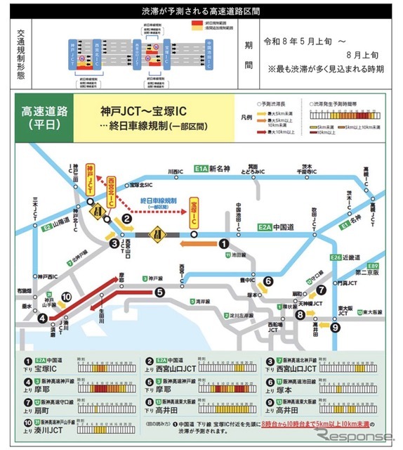 渋滞予測
