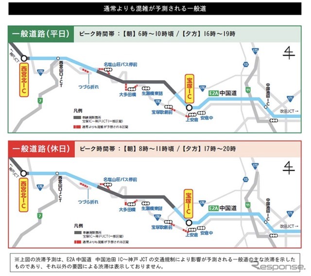 渋滞予測