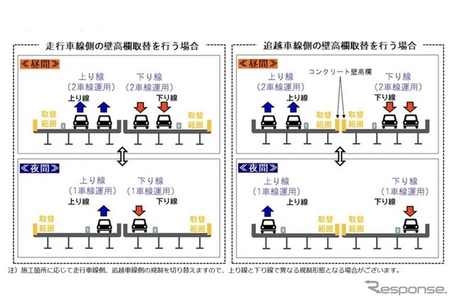 工事内容（武庫川橋）