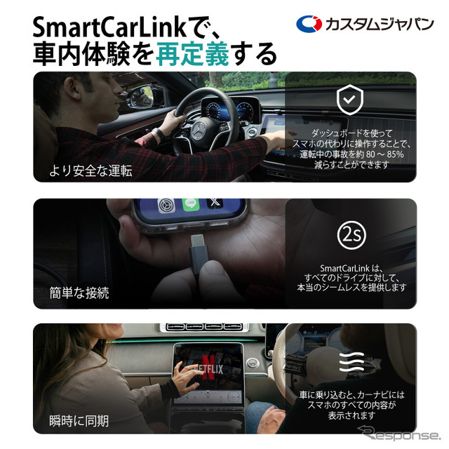 スマートカーリンク