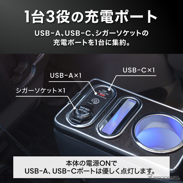クラフトワークス『エブリイバン』系列専用LEDコンソールボックス