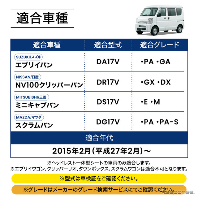 クラフトワークス『エブリイバン』系列専用LEDコンソールボックス