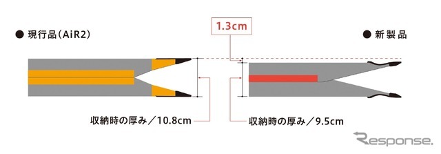 保管時の省スペース化
