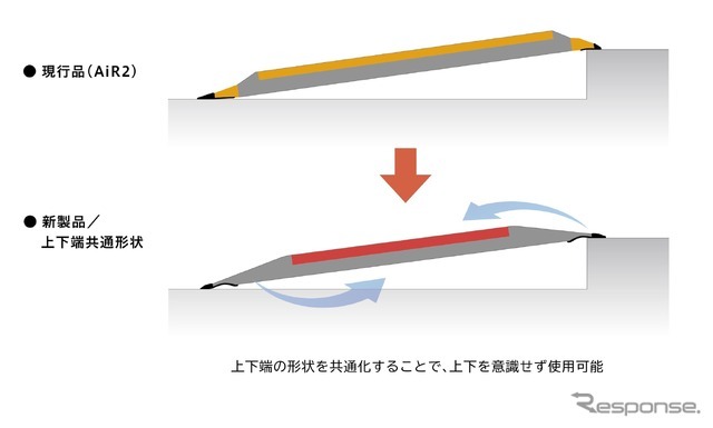 上下端の区別が不要に