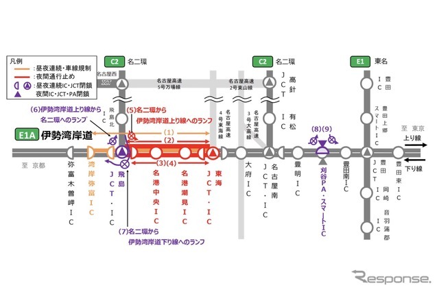 交通規制区間