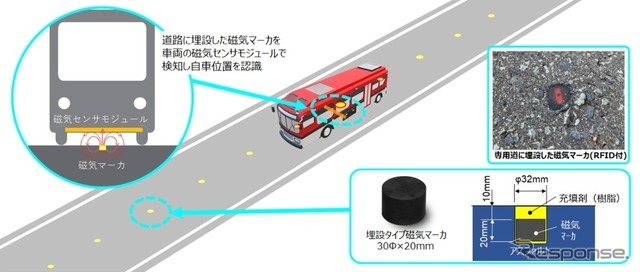 気仙沼線BRTの自動運転を支える磁気マーカによる自車位置認識技術