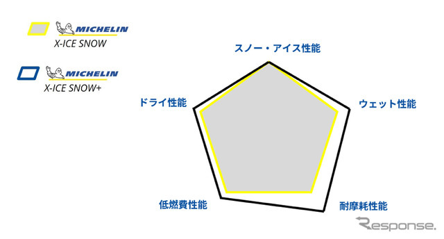 製品性能　対比イメージ