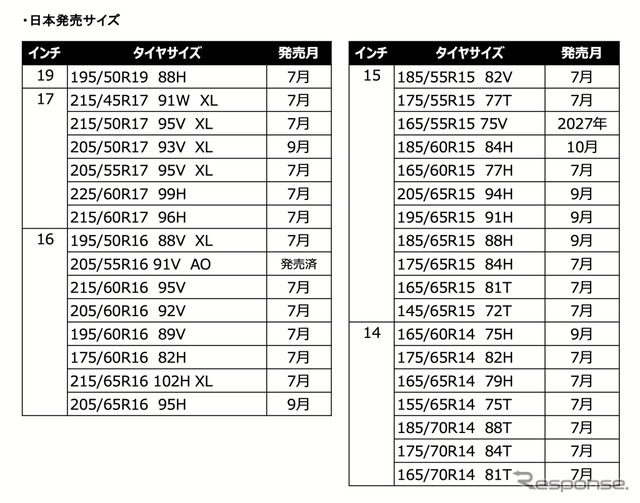 ネクセンタイヤの新世代エコタイヤ『N'BLUE S』