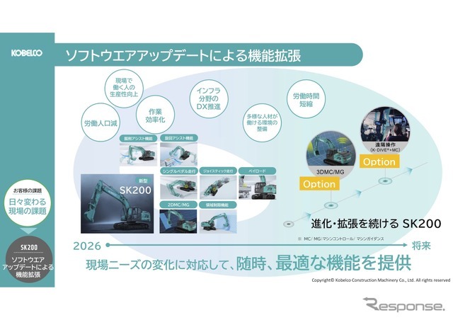 ソフトウェアアップデートによる機能拡張