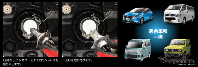 ハロゲンバルブからの交換方法イメージ／国産車において豊富な適合情報を保有（Web参照）