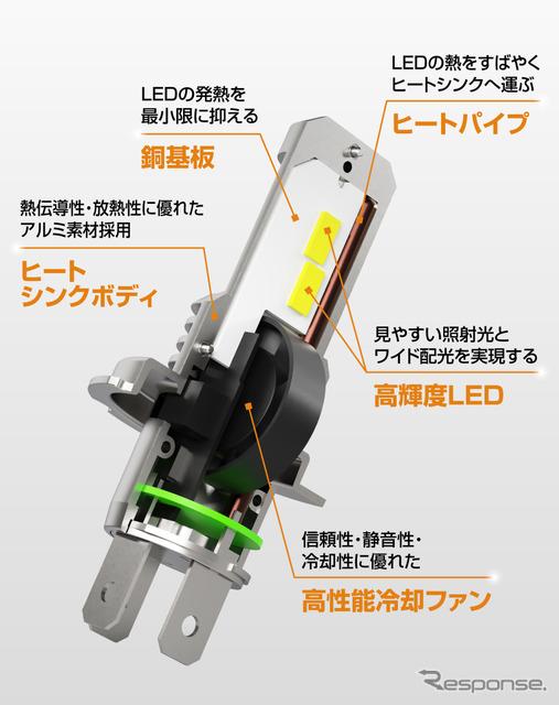 LEDレイアウトと放熱構造｜C5000