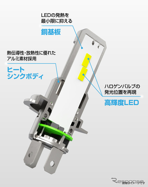 LEDへの負荷を抑える放熱構造｜C4000