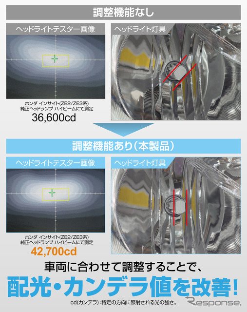 理想的な配光を実現する、照射方向調整機能を搭載（BW5082のみ）