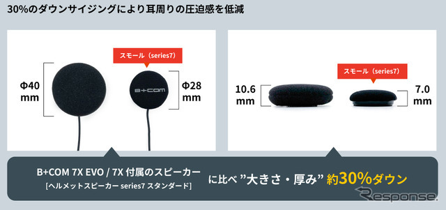 バイク用インカム「B+COM 7X EVO/7X」用小型スピーカー「スモール［series7］」