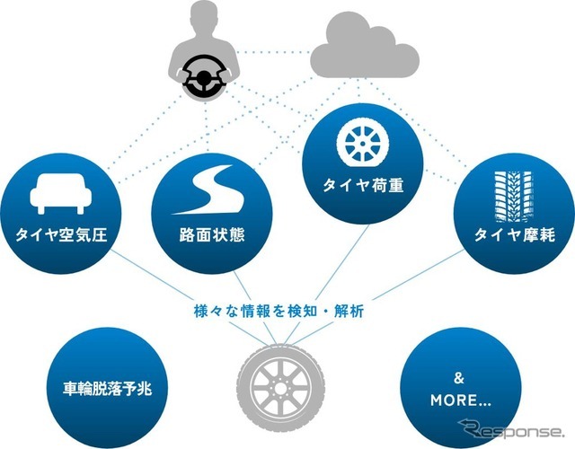 ダンロップ「センシングコア」