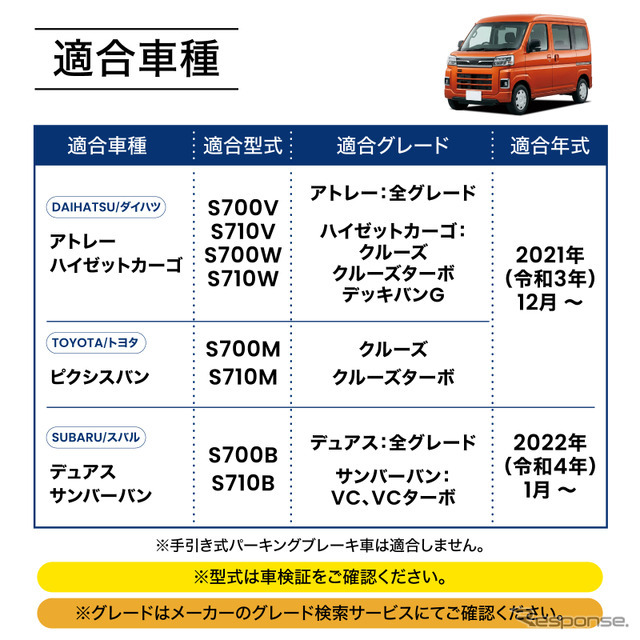 ダイハツ『アトレー/ハイゼットカーゴ』系列専用LEDコンソールボックス