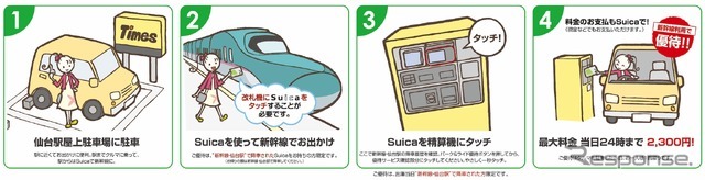 利用方法