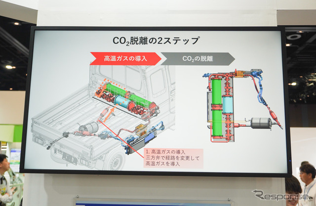 スズキのCO2回収装置付きスーパーキャリイ「CARBON CAPTURE CARRY」