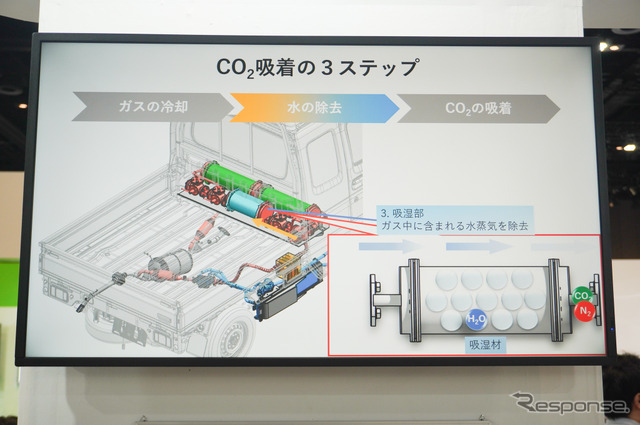 スズキのCO2回収装置付きスーパーキャリイ「CARBON CAPTURE CARRY」