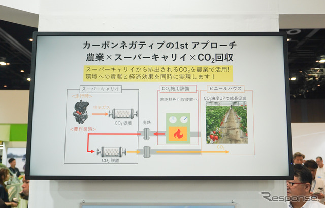 スズキのCO2回収装置付きスーパーキャリイ「CARBON CAPTURE CARRY」
