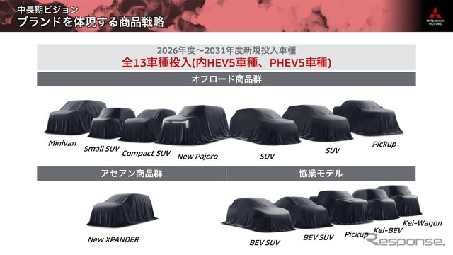 三菱自動車の新中長期ビジョン