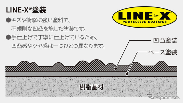 モデリスタの新型トヨタ『ハイラックス』向けカスタマイズパーツ