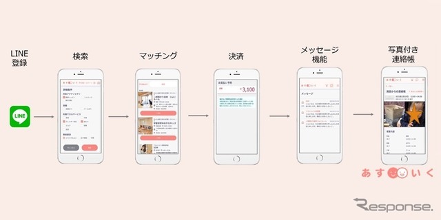 あすいく