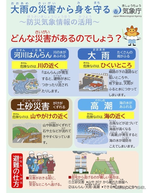 新たな防災気象情報