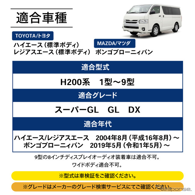 スマホスタンド＆小物収納一体型、クラフトワークスから『ハイエース』200系専用ダッシュボードトレイが登場