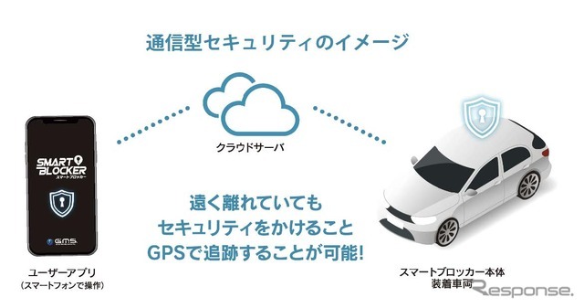 通信型ならではの車両盗難対策と万が一の際にも次の手が打てる通信型カーセキュリティ製品