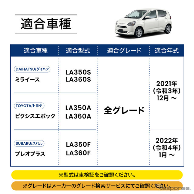クラフトワークス『ミライース』専用LEDコンソールボックス