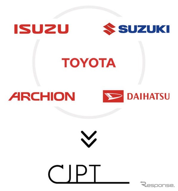 ARCHIONがCJPTに参画