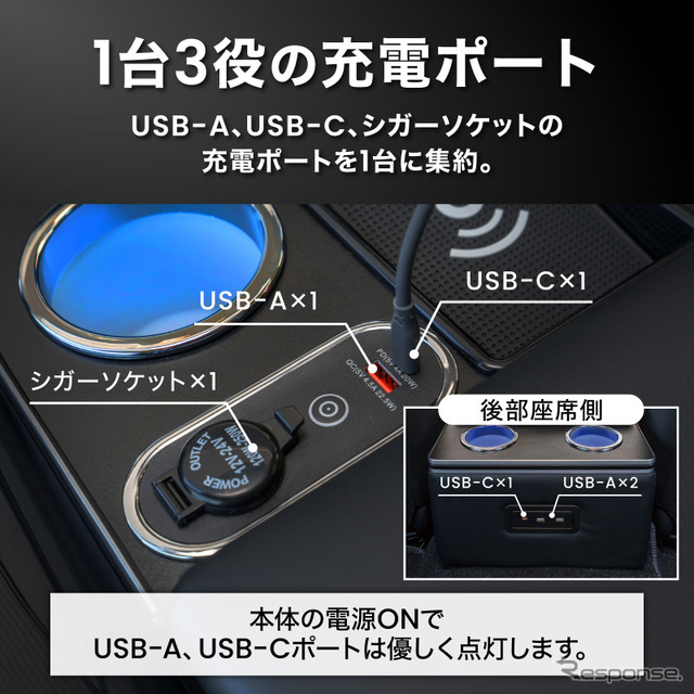 ハイエース専用LEDコンソールボックス