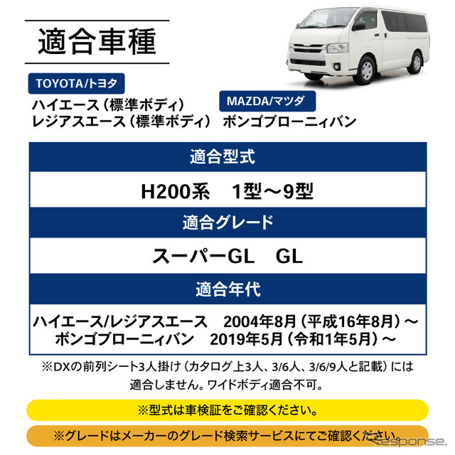 ハイエース専用LEDコンソールボックス