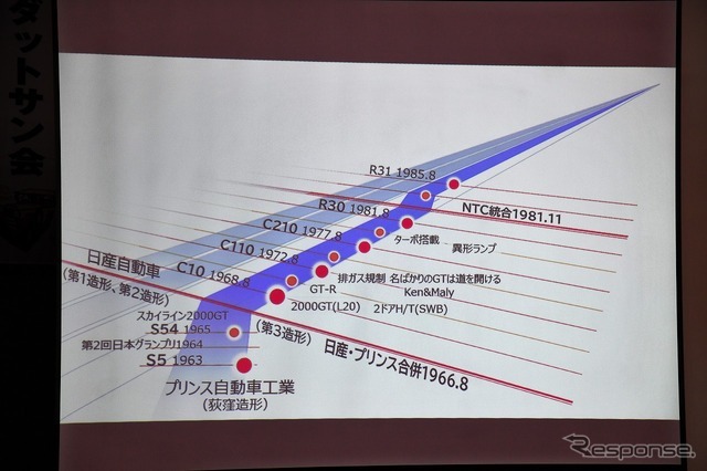 第5回プリンスの丘自動車ショウ