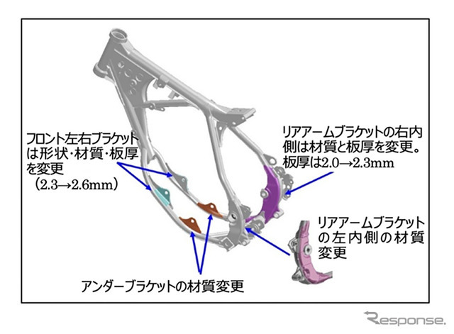 操縦安定性および信頼性を向上したメインフレーム