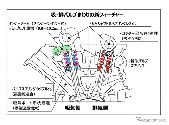 YZ250Fの新作249ccエンジン