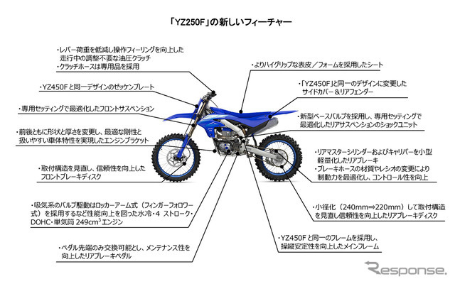 ヤマハ YZ250Fのフィーチャー