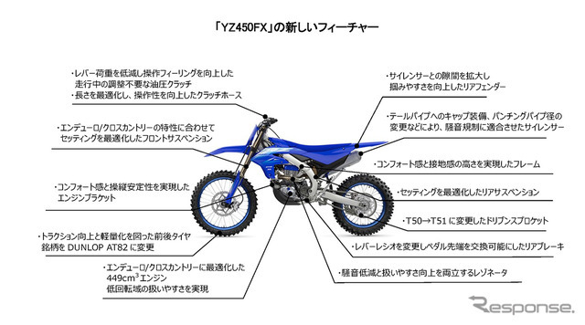 ヤマハ YZ450FXのフィーチャー