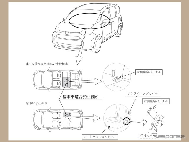 改善箇所