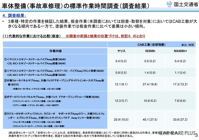 国交省が投じた「自研指数」への一石…事故車修理の適正化がもたらすユーザーへの影響