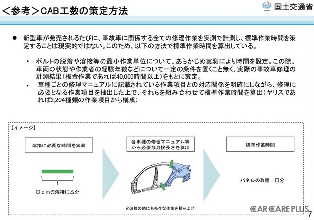 国交省が投じた「自研指数」への一石…事故車修理の適正化がもたらすユーザーへの影響