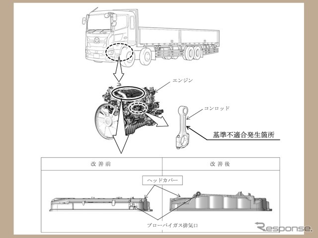 改善箇所